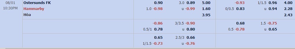 Ostersunds vs Hammarby