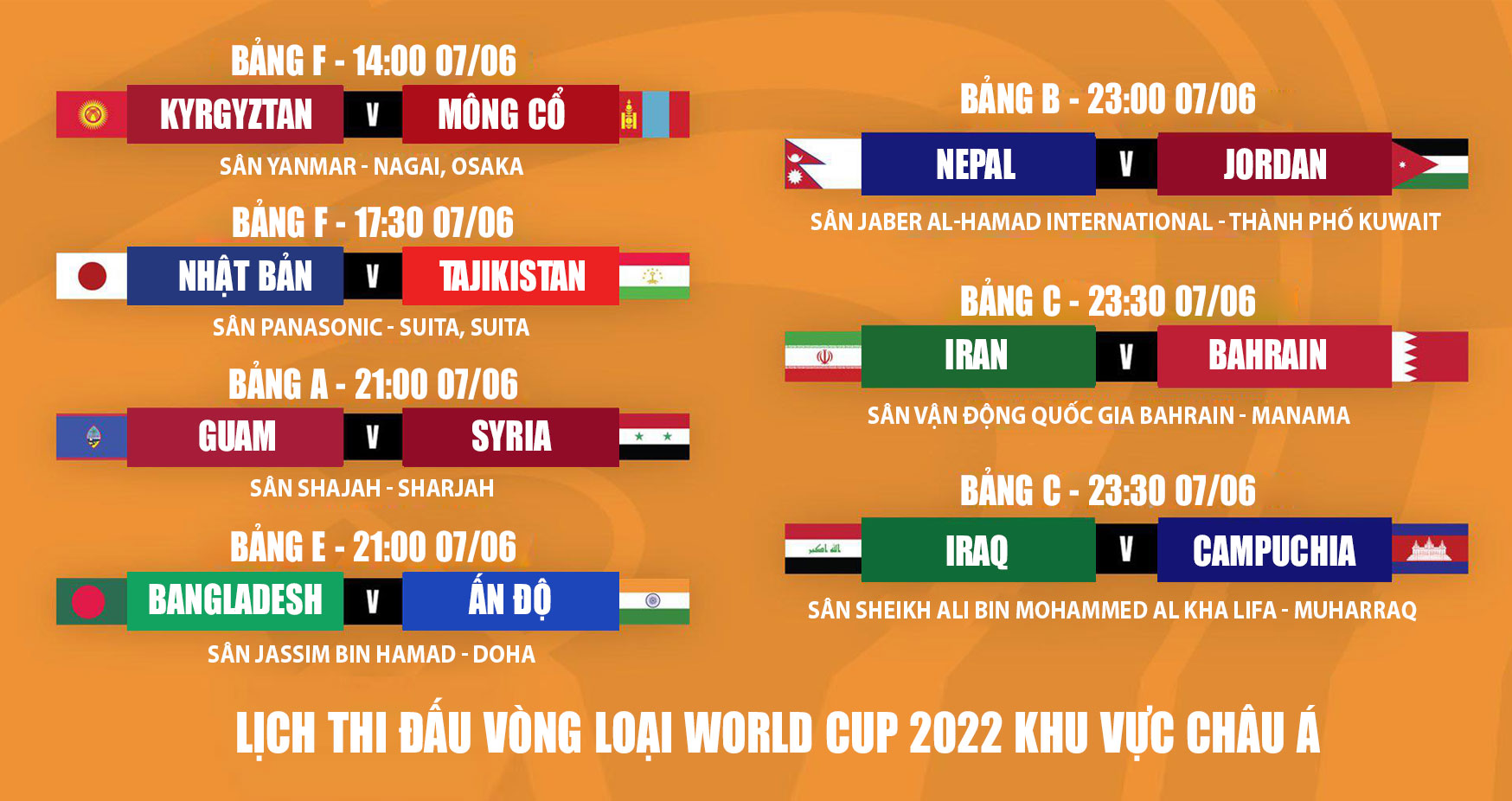 vong-loai-world-cup-2022-khu-vuc-chau-a