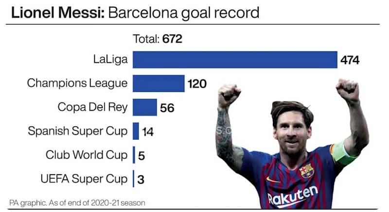 Những thành tích của La Pulga Lionel Messi 