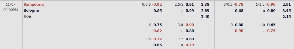 Sampdoria vs Bologna