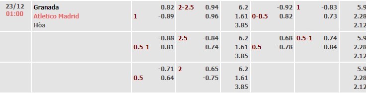 tỷ lệ kèo GRANADA VS ATLETICO MADRID