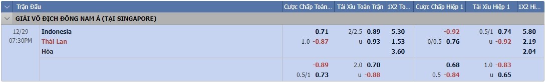 tỷ lệ kèo INDONESIA VS THÁI LAN