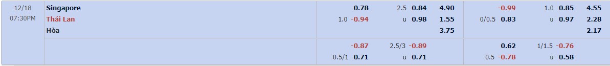 tỷ lệ kèo THÁI LAN VS SINGAPORE