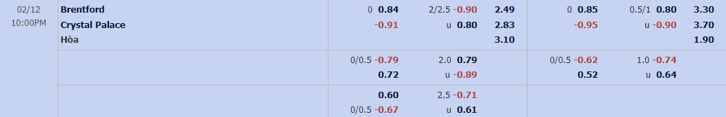 tỷ lệ kèo BRENTFORD VS CRYSTAL PALACE
