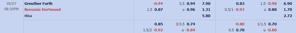 Greuther Furth và Dortmund