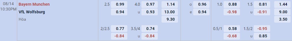 Bayern Munich và Wolfsburg