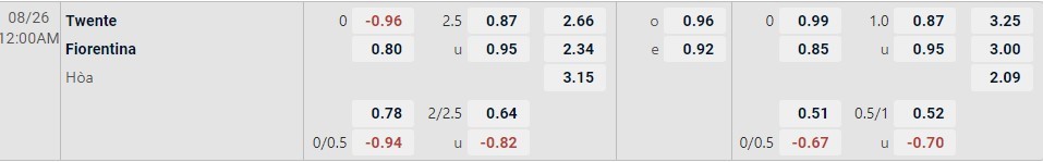 Twente và Fiorentina