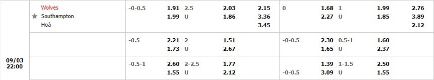 Wolves và Southampton