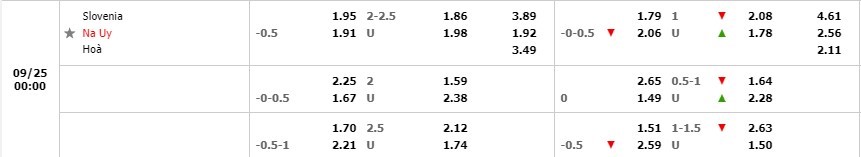 Slovenia và Na Uy