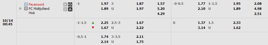 Feyenoord vs Midtjylland