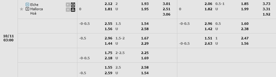 Elche vs Mallorca