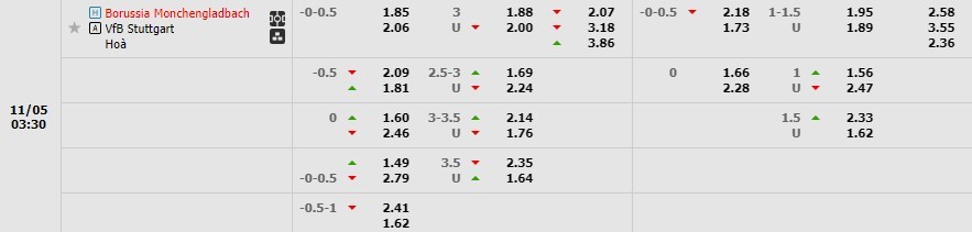 Monchengladbach vs Stuttgart