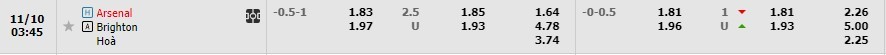 Arsenal và Brighton