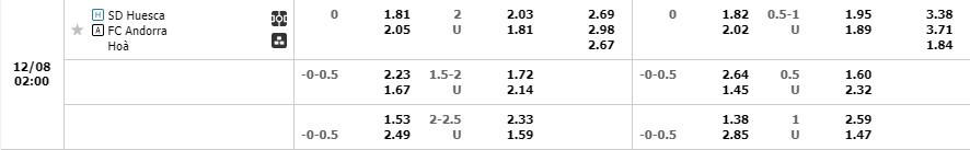 Huesca vs Andorra