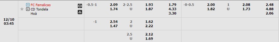 Famalicao vs Tondela